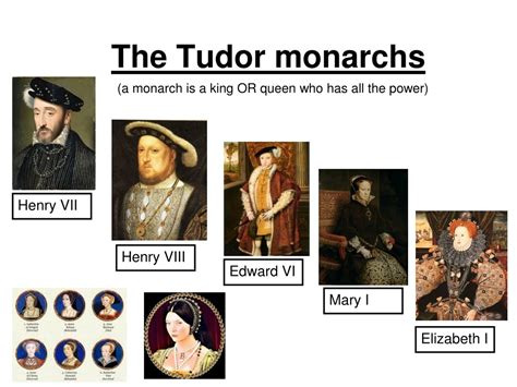 a dinastia tudor|list of tudor kings.